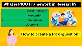 What is PICO Framework in Research?