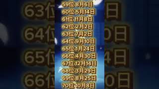 【出会う運命の人　しか見えない座敷わらし】金運が 飛躍的 に上がる ランキング　#shorts  #誕生日ランキング  #誕生日占い  #占いランキング