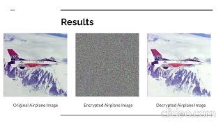 Image Encryption using Paillier Homomorphic Encryption