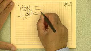 UMN EE-5329 VLSI Signal Processing Lecture-16 (Spring 2019)