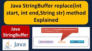 Java StringBuffer replace(int start, int end,String str) method Explained | Java Tutorial