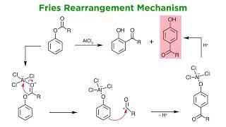 Fries Rearrangement