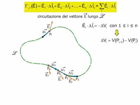 TEORIA La Circuitazione Del Campo Elettrico AMALDI ZANICHELLI - YouTube