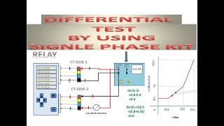 Differential test and slope test by using single phase injection kit