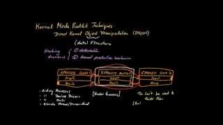 Rootkits (Part 3): Direct Kernel Object Manipulation