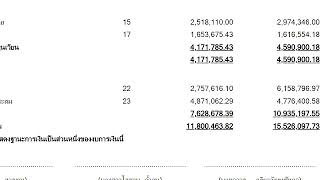 คลิปจัดทำส่วนของทุน ที่ยังไม่ได้ปิดจริง (ปิดบัญชีขั้นต้น) สอน โดยครูต่าย