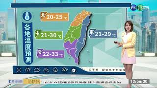 北.東部較為濕涼 南台灣溫暖｜華視生活氣象｜華視新聞 20200928