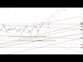 DAX Vorschau; DAX Analyse; DAX Prognose für Dienstag den 25.05.2021 Elliott Wellen Strategie