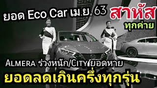 ยอดขาย Eco Car ลดเกินครึ่ง \