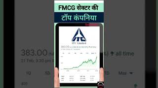 Top FMCG Stocks to Watch Out for in the Market | Stock Market | Finnohub