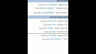 הדרכה 16 -ממשקי משתמשים והרשאות