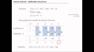 Horner Schema Erklärung