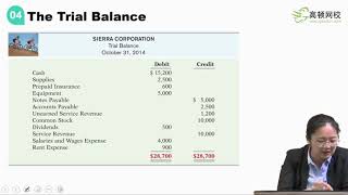 USCPA前导 3  4）The Trial Balance