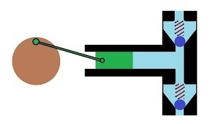 How plunger pump works - Animation