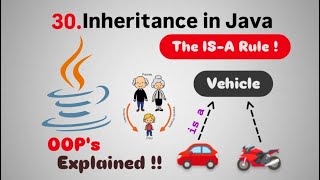 Object Oriented Programming (OOPs) in Java (Part 4) | Inheritance in Java Explained | Fight4Tech