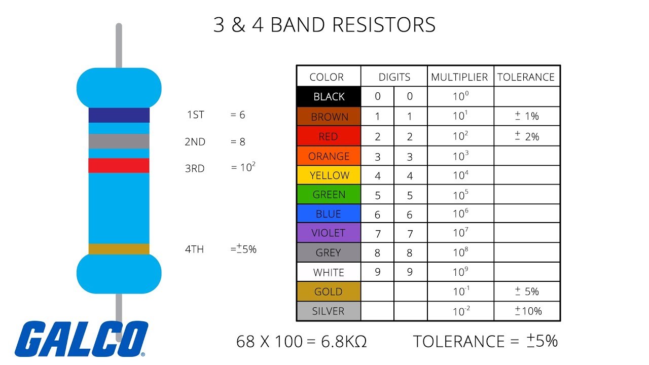 How To Read A Resistor 3 4 Bands Galco Youtube