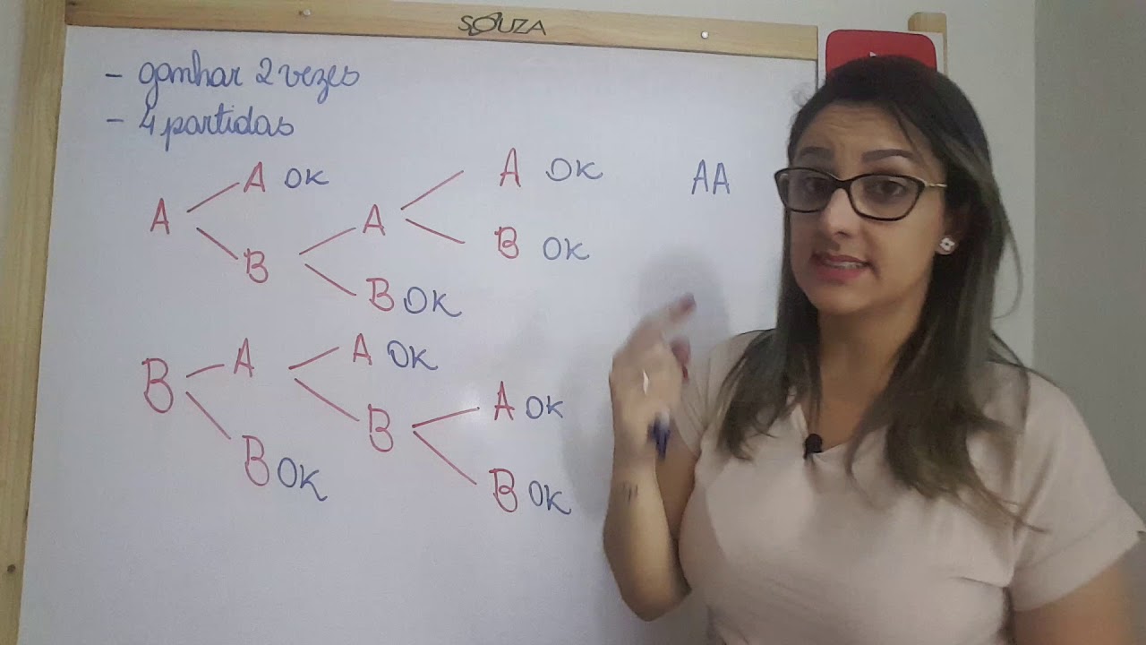 Árvore De Possibilidades, Análise Combinatória - Professora Edna Mendes ...