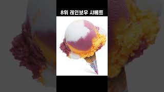 Baskin Robbins Popular Menu Top 10