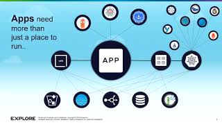 101 Kubernetes and VMware vSphere Supervisor Masterclass: A Demo-Driven Deep Dive [CLOT1107LV]
