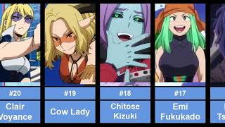 20 Sexiest My Hero Academia Female Characters