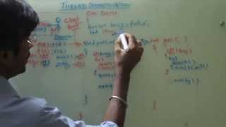 java in programming Solving Producer Consumer Problem