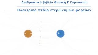 Διαδραστικό Βιβλίο | Φυσική Γ Γυμνασίου | Δυναμικές γραμμές ηλεκτρικού πεδίου ετερώνυμων φορτίων