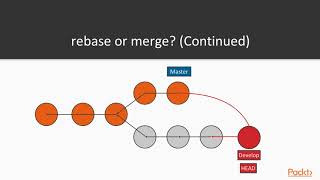 Conquering Git: Advanced Training Guide: Differences between rebase and merge| packtpub.com