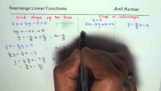 How to Rearrange a Linear equation to Find Slope and Intercepts