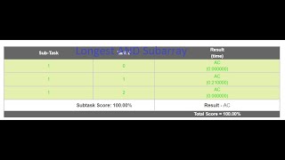 Longest AND Subarray codechef solution || best approach, O(1) time || Longest And Subarray