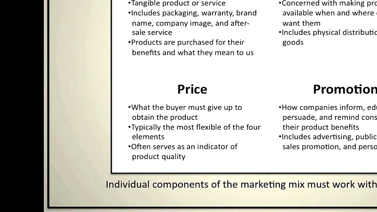 Introduction To Marketing: The Marketing Mix - YouTube