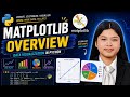 Learn Matplotlib in Python | Simple Demo & Overview