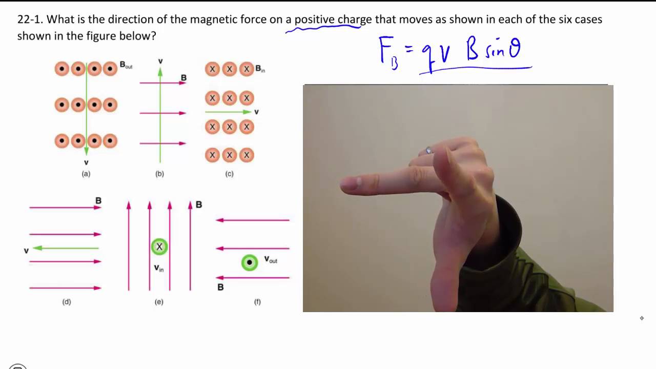 22-1. Right Hand Rule For Magnetic Force On A Moving Charged Particle ...