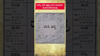 Useful information in kannada #usefullinformationinkannada #horoscope #youtubeshorts #ytshort