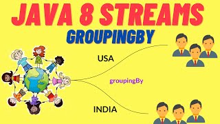 JAVA 8 STREAMS GROUPINGBY | WHEN TO USE GROUPINGBY METHOD IN JAVA 8 STREAMS |JAVA CODE| InterviewDOT