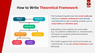 How to Write the Theoretical Framework (with Examples)