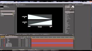 How to Loop: Particular