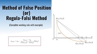 Regula-Falsi Method (Part 2) | Method of False Position | Complete Working rule with Example