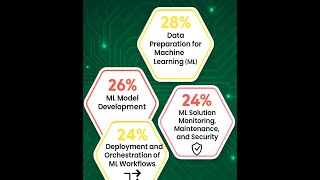 Google Cloud Professional Machine Learning Engineer Walkthrough 62 PreTrained APIs Vs Custom Models