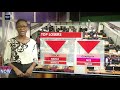 Nigeria Stock Market review for June 17, 2020 | TV360 Nigeria