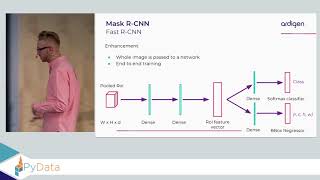 Deep Learning Semantic Segmentation for Nucleus Detection - Dawid Rymarczyk