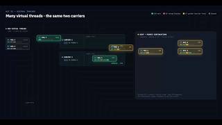 Virtual Threads Explained! (Animated Guide)