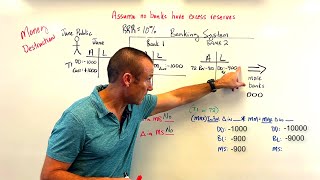 How Withdrawals Can Lead to Money Destruction - Limited Reserve Framework