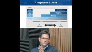 Data Analytics Maturity Model