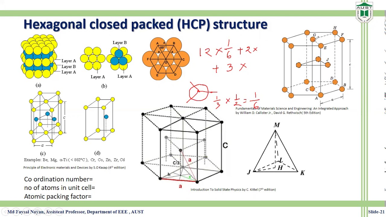 Hexagonal Close Packed (HCP) Structure - YouTube