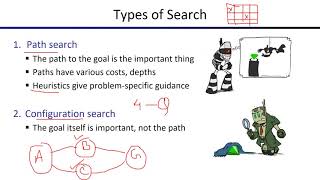 Introduction to Constraint Satisfaction Problems (CSP)