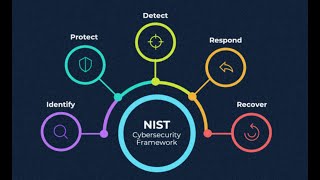 Incident Response Plan | Quick & Effective Guide #cybersecurityframework #education #techtutorial