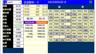 暗盤直擊 #亞盛醫藥集團 (6855)