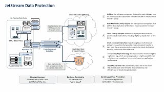 JetStream Software Data Protection Overview with Rich Peterson