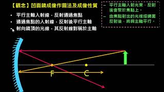 幾何光學【觀念】凹面鏡成像作圖法及成像性質（1／2）