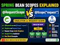 Spring Boot Interview Questions- 04 Singleton Bean, Request Scope & Scoped Proxy.
